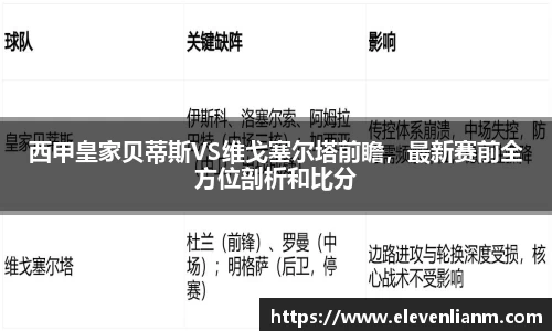西甲皇家贝蒂斯VS维戈塞尔塔前瞻，最新赛前全方位剖析和比分